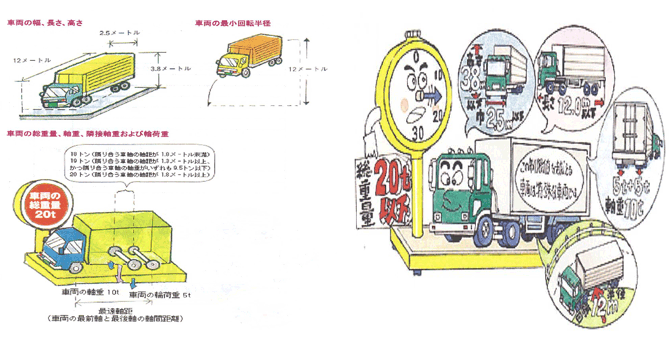 自動車の大きさは?